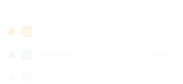 DAO leaderboard